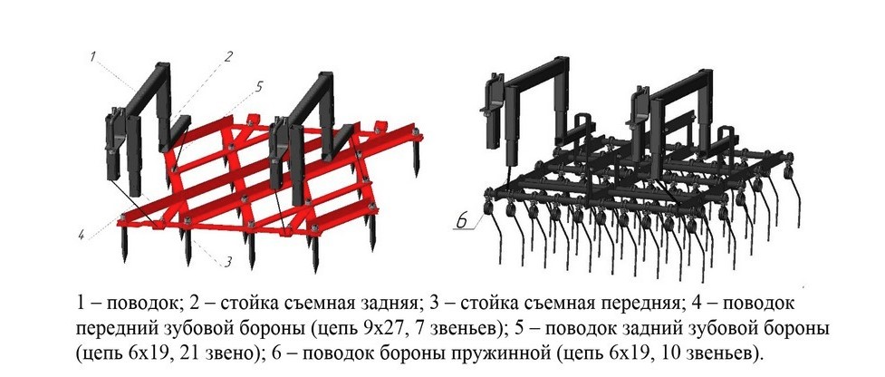 Зубовой бороны схема