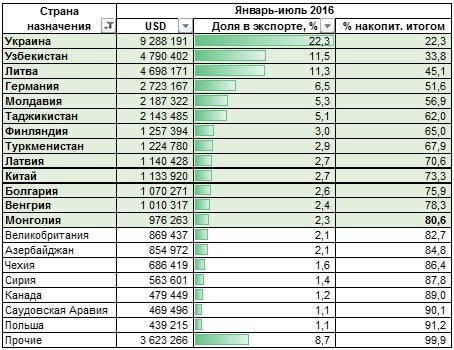 страны экспортСХТ.jpg