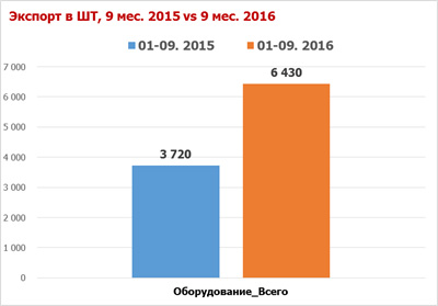 оборудование всего.jpg