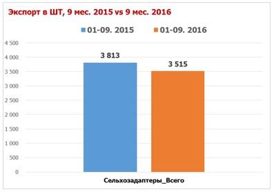 адаптеры график_.jpg