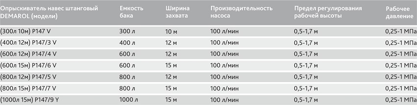 штанговый опрыскиватель DEMAROL_1-min.jpg штанговый опрыскиватель DEMAROL_1-min.jpg
