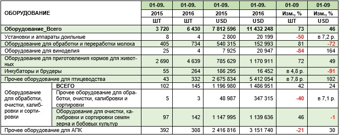 оборудование апк таблица.jpg