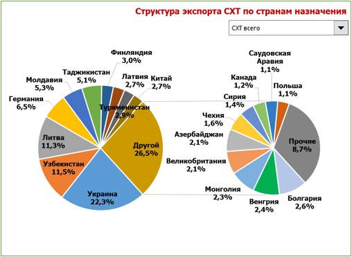 структура экспорта график.jpg