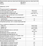 Машина универсальная лесная "Беларус" МУЛ-82.2 с лесной защитой