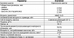 Дизель-насосная установка МДН 29.32-010