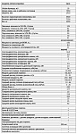 Мобильная зерносушилка AGRONEZH МОДЕЛЬ М20 ВОМ+электропривод, газ