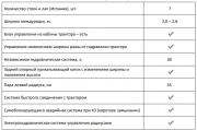 Культиватор КВС-7HR 2.0-2.5м Nibbio